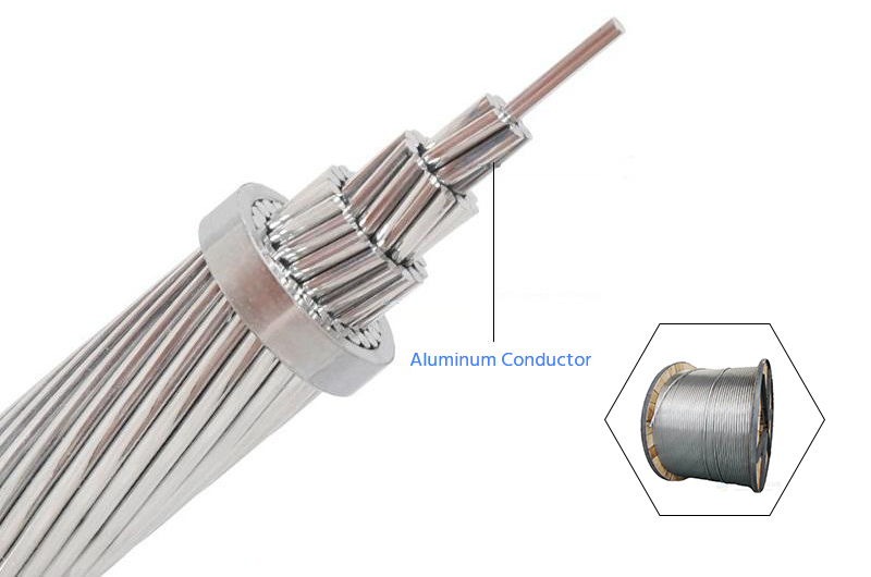 Aluminum Conductor