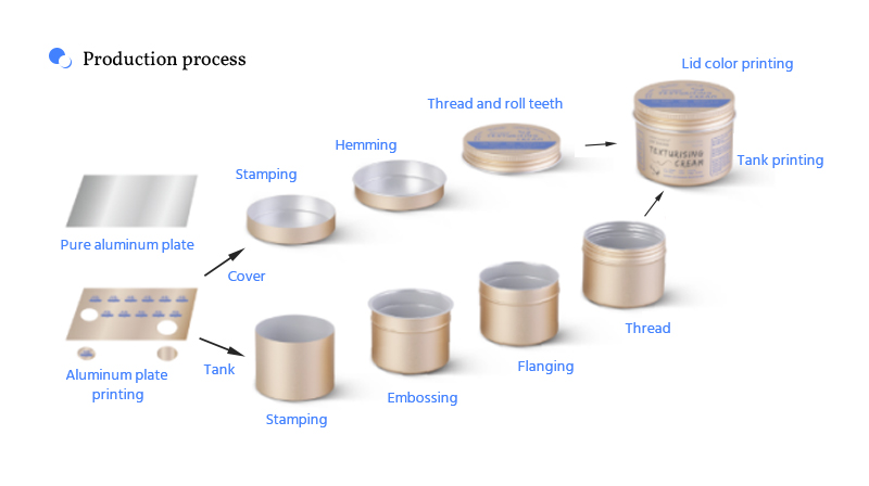 aluminum can process