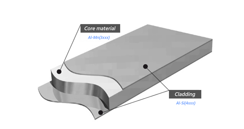 Brazing sheet structure